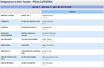 Girone F Girone F